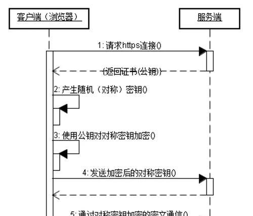阿里服务器密钥取消方法是什么？取消后有什么影响？  第2张