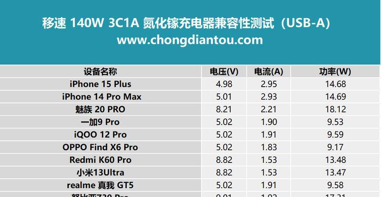 插头功率与充电器匹配吗？如何选择合适的充电器？  第2张