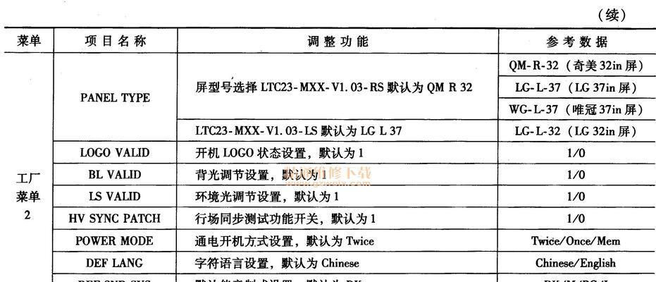 长虹电视调频道模式有哪些步骤？  第2张