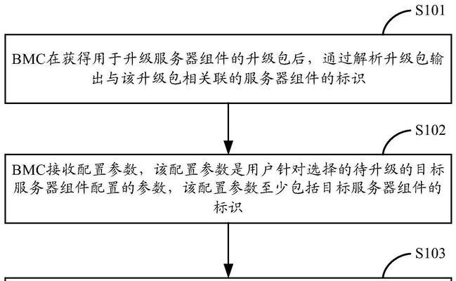 浏览服务器组件是什么？如何正确使用？  第2张