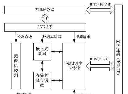 浏览服务器组件是什么？如何正确使用？  第3张