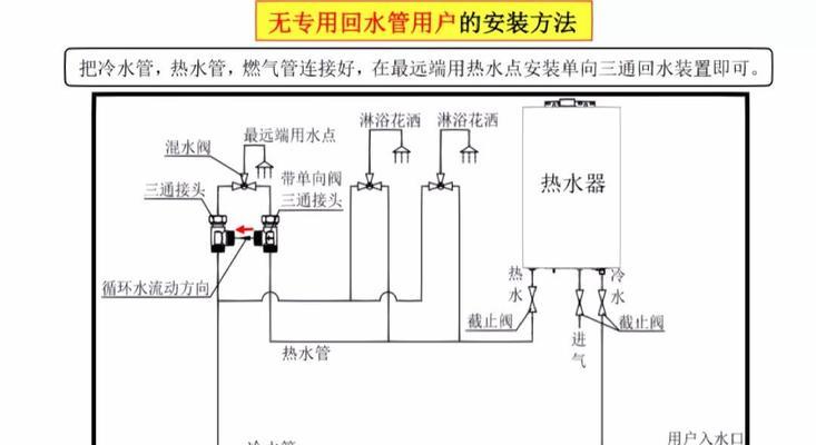 热水器冷水管如何正确安装？安装步骤有哪些？  第2张