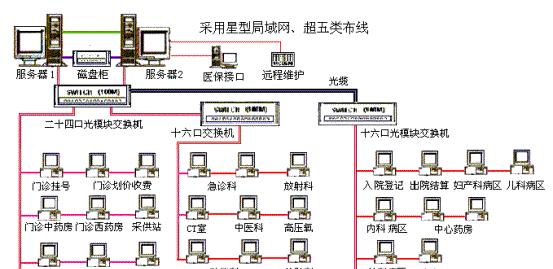 机房防火墙升级步骤是什么？  第3张
