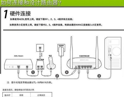 入户小型路由器怎么安装？安装过程中可能会遇到哪些问题？  第3张