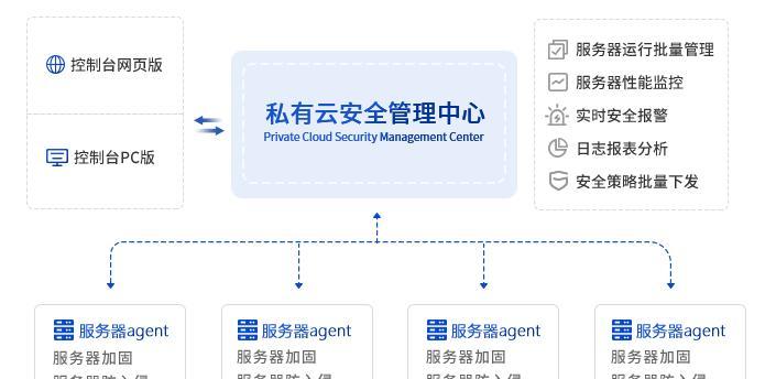 手机号服务器密码有什么用？如何安全管理？  第1张