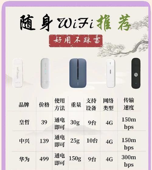 随身携带wifi信号强度如何？覆盖范围多大？  第3张
