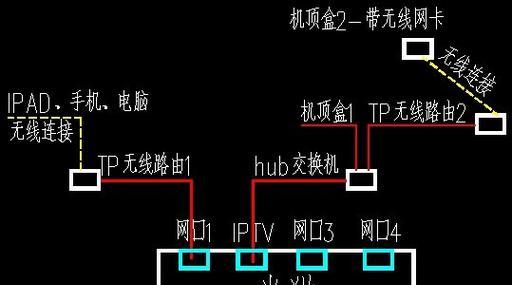 如何停止机顶盒的网络连接？需要哪些设置？  第2张