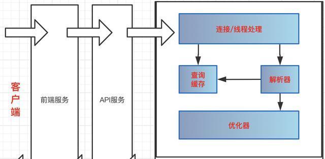维度云服务器如何使用？有哪些常见问题？  第1张