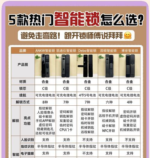 门锁智能网关怎么用？有哪些便捷功能？  第3张
