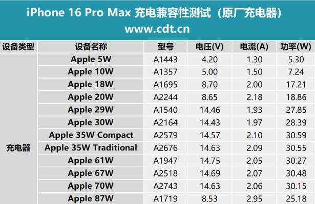 66a超级快充充电器功率是多少？  第1张
