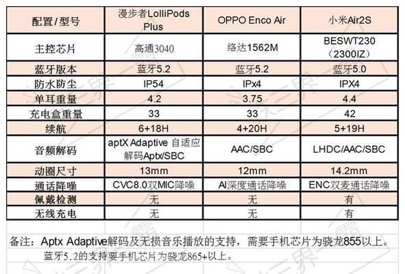 联名款王者荣耀耳机的使用方法是什么？有哪些特色功能？  第1张
