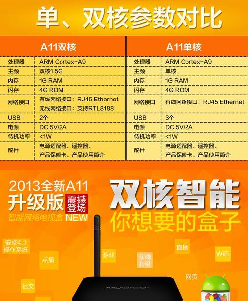 千兆网络机顶盒的使用指南？如何发挥其最大性能？  第3张