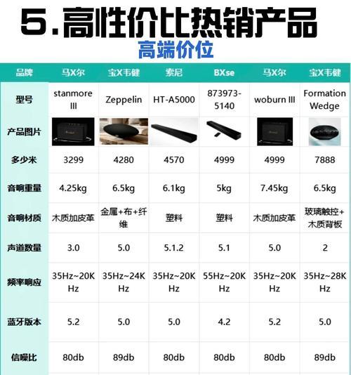 室内套装音箱选择标准是什么？如何判断音质好坏？  第2张
