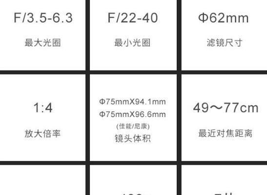 佳能相机镜头型号有哪些？如何选择适合的镜头？  第3张