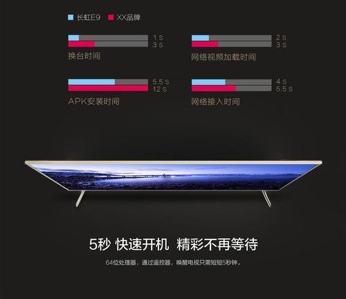 长虹电视内存使用情况如何查看？如何优化内存使用？  第2张