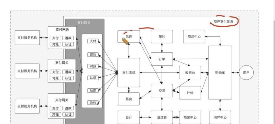 网关和路由器是否需要同时购买？  第2张