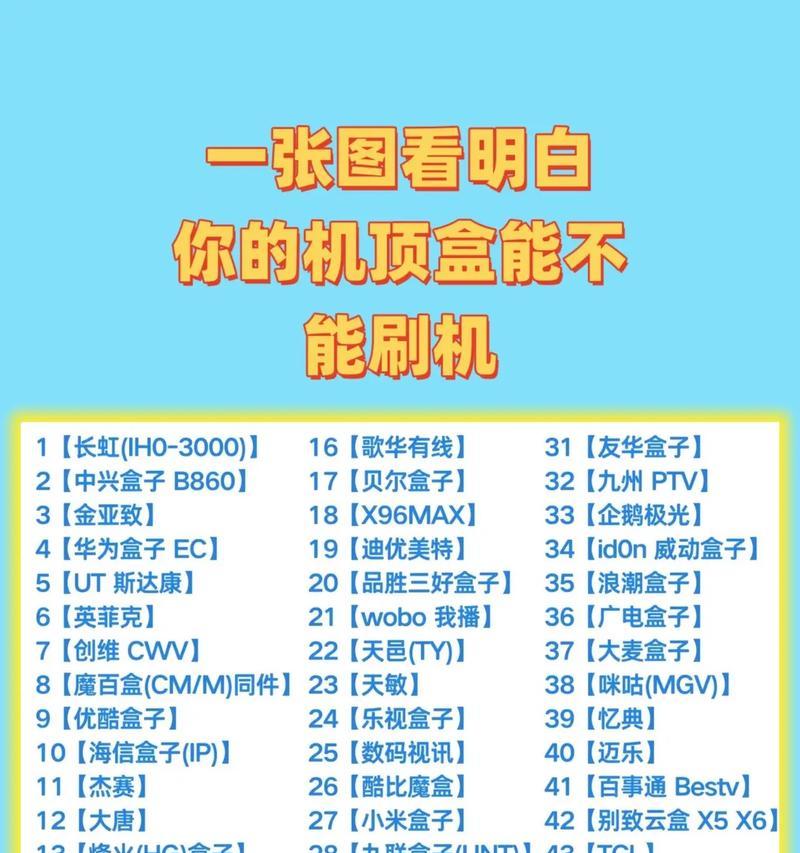 机顶盒刷机的正确步骤是什么？刷机失败怎么办？  第3张