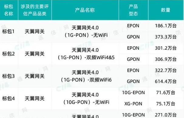 更换电信网关后应该怎么办？  第1张