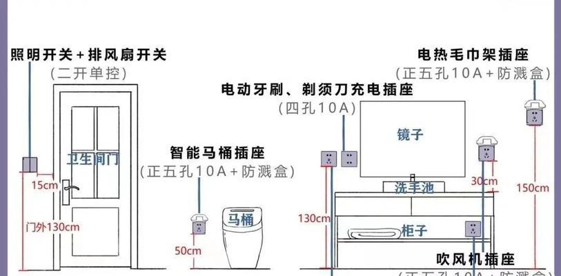 安装智能开关插座需要注意什么？步骤是怎样的？  第3张