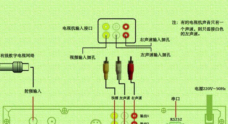 机顶盒如何连接网线和电视？连接过程中常见问题？  第2张