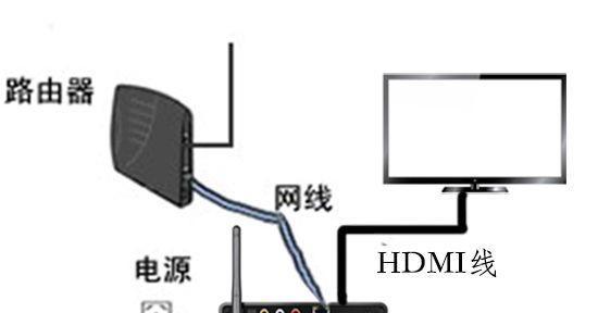 机顶盒如何连接网线和电视？连接过程中常见问题？  第3张