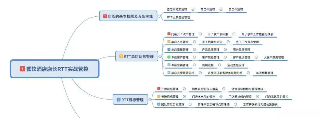 网关管控具体负责哪些工作内容？  第1张