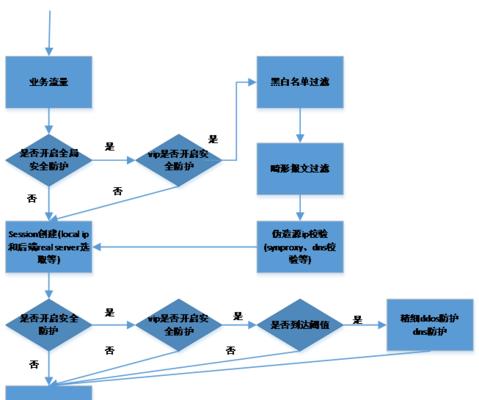 网关管控具体负责哪些工作内容？  第3张