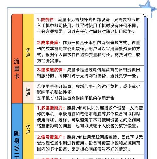 随身wifi电信流量为何只能使用80%？流量使用限制的原因是什么？  第2张