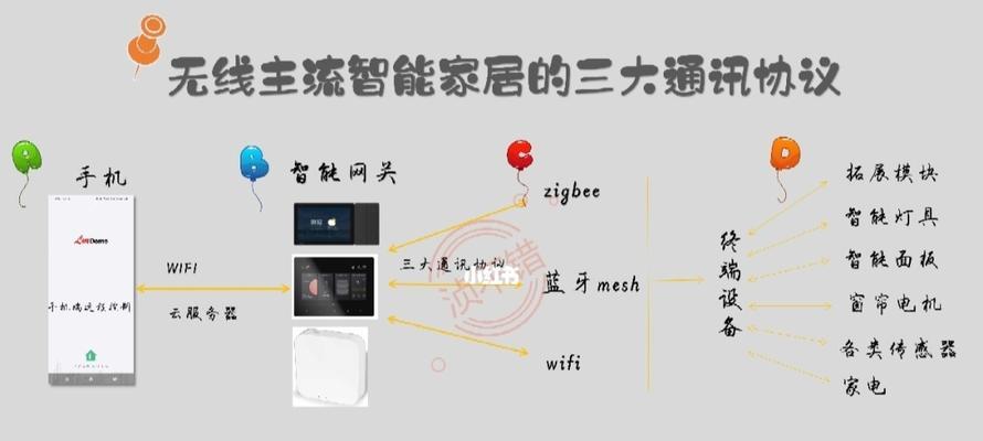 中枢网关路由旁边应该放置什么设备？放置不当会有什么影响？  第2张