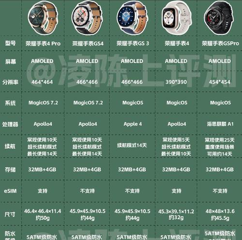 荣耀非凡智能手表性能如何？选择智能手表时应注意哪些问题？  第3张