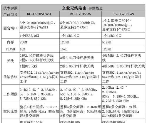机架式路由器网关设置方法？常见问题有哪些？  第3张
