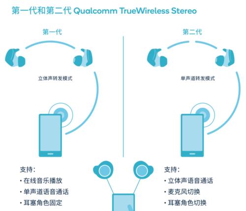 消音耳机蓝牙连接失败原因？解决方法是什么？  第2张
