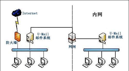 内控网服务器登录步骤是什么？  第1张