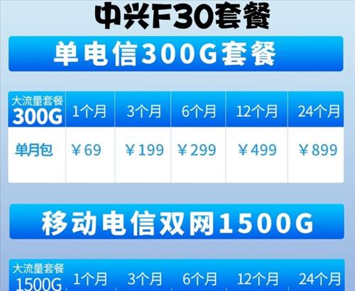 中兴wifi流量包如何购买更划算？有哪些优惠活动？  第3张
