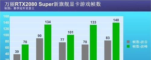显卡滤镜参数调整方法是什么？如何修复？  第2张