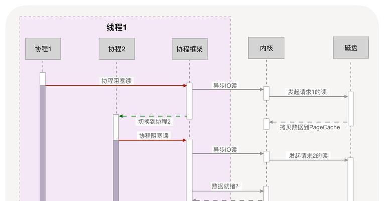 怎么进行显卡调优设计？调优后能提升多少性能？  第3张