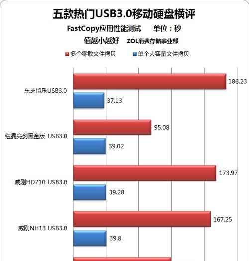 移动硬盘颜色差异原因是什么？  第1张