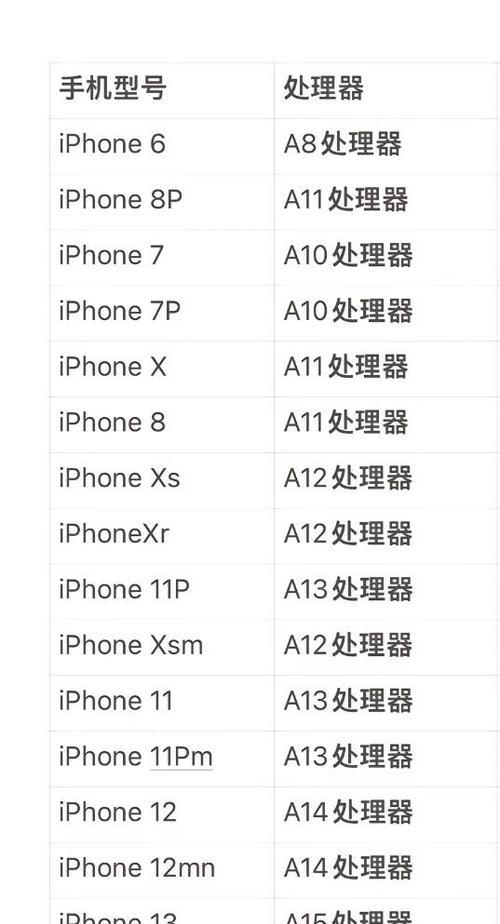 苹果手机为什么大陆不换新？政策限制有哪些？  第1张