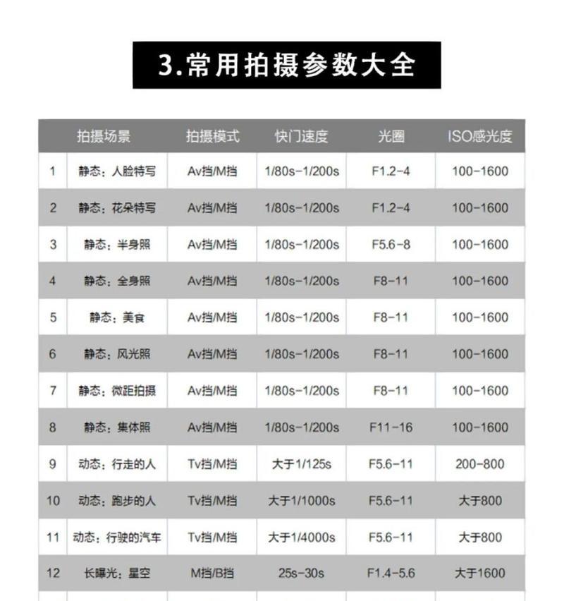 佳能相机拍人像m档怎么调参数？参数设置方法是什么？  第3张