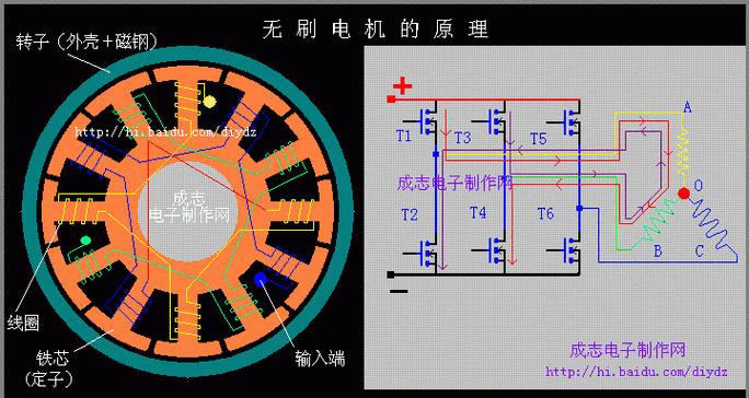 移动硬盘上的无刷电机怎么利用？有什么用途？  第3张
