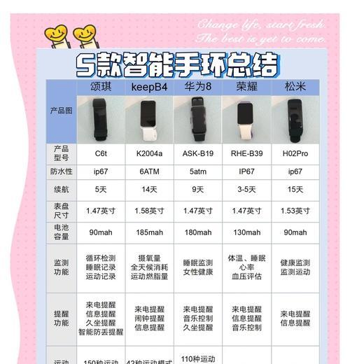 智能手环手表刷视频怎么用？操作步骤是什么？  第1张