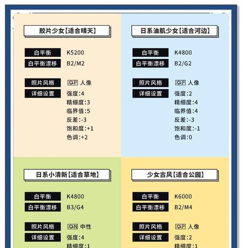 佳能相机色温调整技巧？室内拍摄如何设置？  第3张