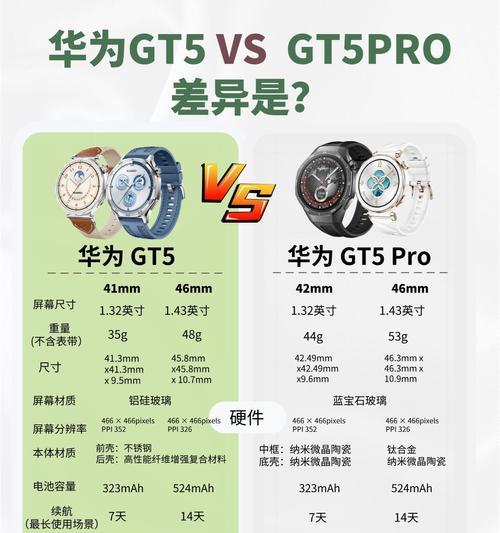 选择小巧智能手表的标准是什么？  第1张