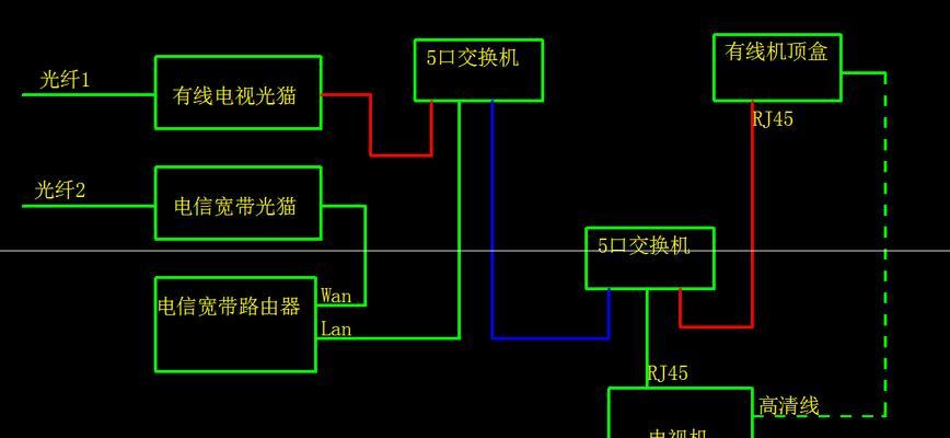 原木风电视机安装方法是什么？安装中常见问题有哪些？  第2张