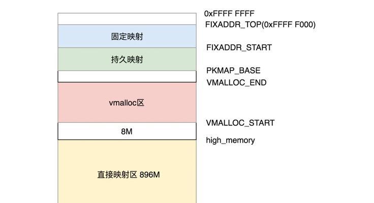 电脑各盘内存如何查看？查看后如何进行管理？  第3张