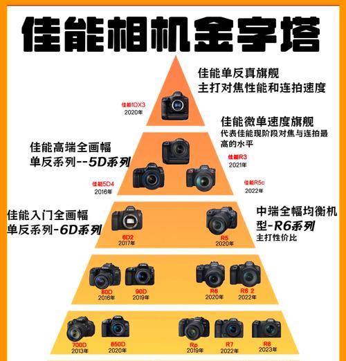 安装佳能单反相机镜头的正确步骤是什么？  第1张
