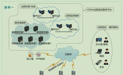 网关远程端口关闭的步骤是什么？  第2张