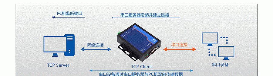 网关远程端口关闭的步骤是什么？  第3张