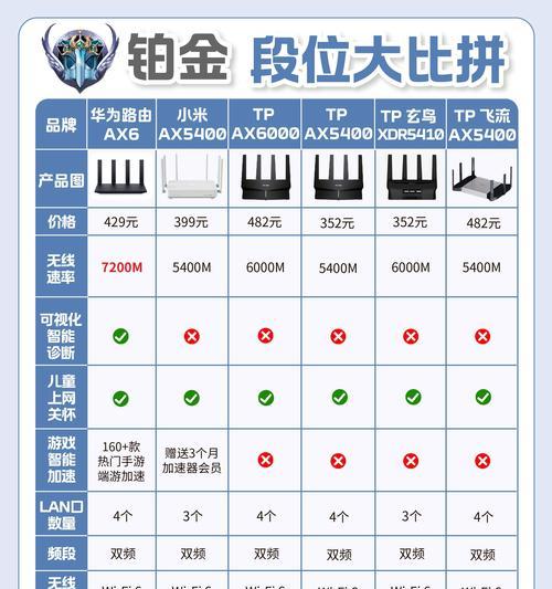 路由器打游戏哪个快一点？如何选择适合游戏的路由器？  第2张