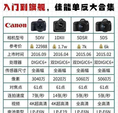 佳能相机jpeg与raw画质区别？如何选择？  第2张